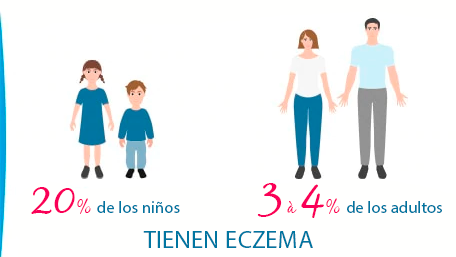 el-eczema-que-hay-que-saber-sobre-los-tipos-de-eczema-ducray