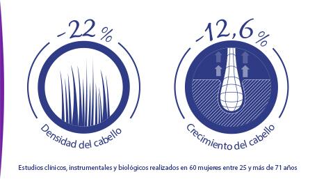 que-es-el-envejecimiento-del-cabello-cabellos-finos-cabellos-planos-y-problema-de-crecimiento-cuando-el-envejecimiento-capilar-es-palpable-ducray