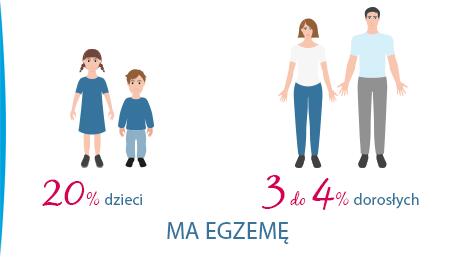 egzema-co-powiniene-wiedzie-o-egzemie-ducray