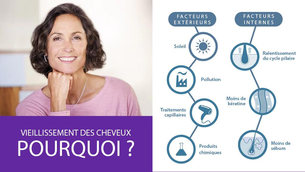 envelhecimento-capilar-porque-ducray-1