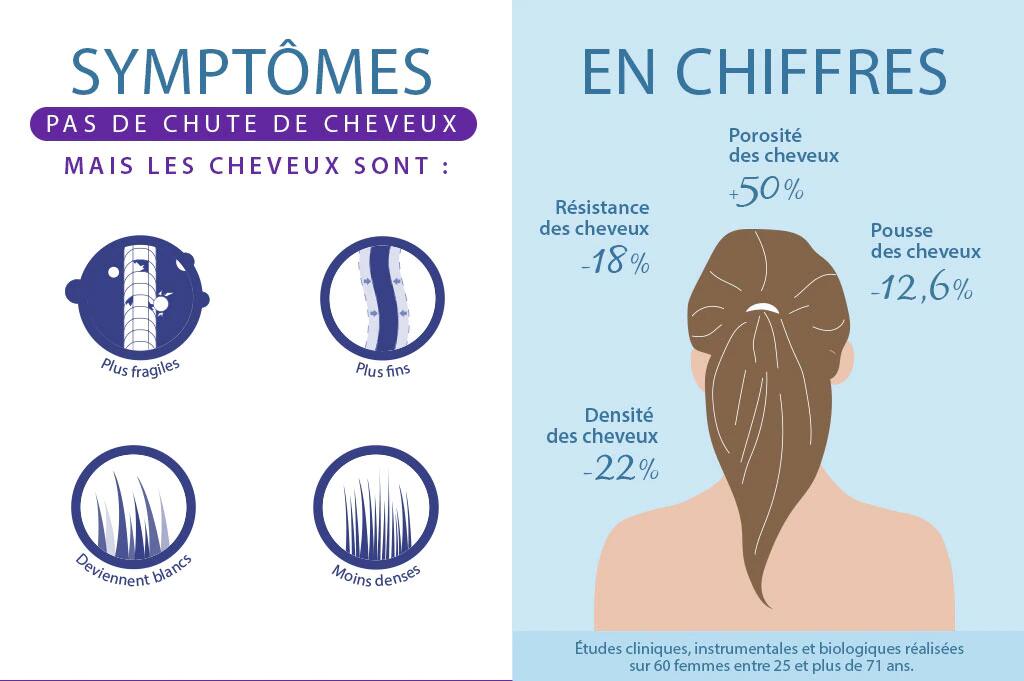 envejecimiento-del-cabello-por-que-ducray-2