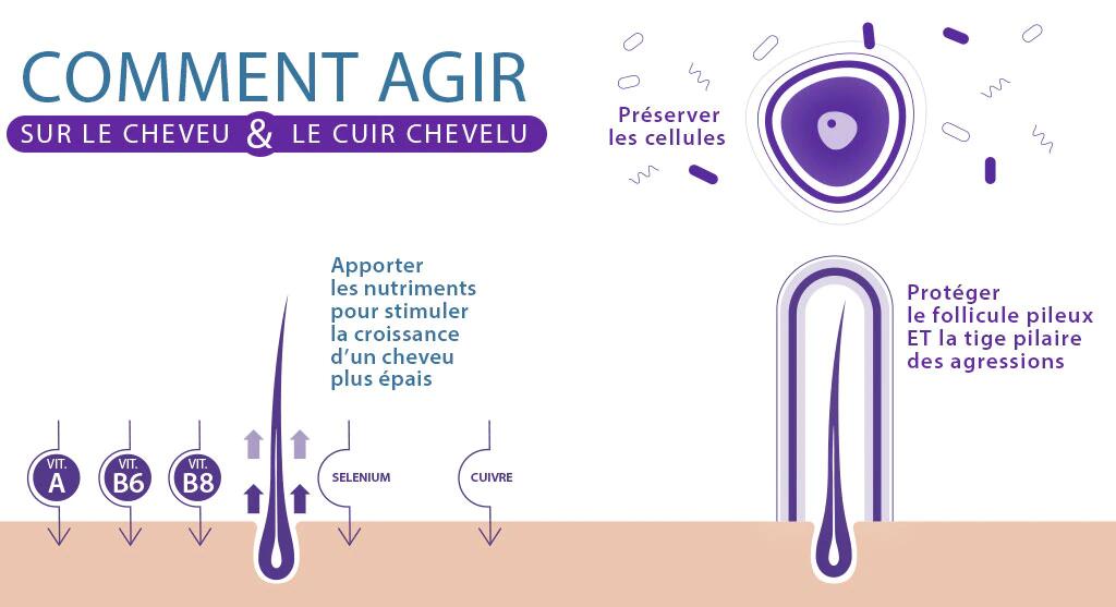 envejecimiento-del-cabello-por-que-ducray-3