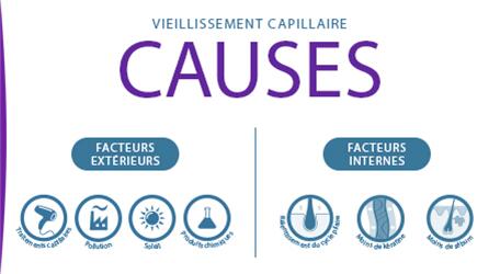 quelles-sont-les-causes-du-vieillissement-capillaireles-cheveux-vieillissent-aussi-cause-du-mode-de-vie-ducray
