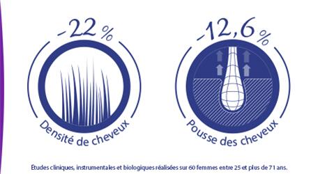 qu-est-ce-que-le-vieillissement-du-cheveucheveux-fins-cheveux-plats-et-probl-me-de-pousse-quand-le-vieillissement-capillaire-est-palpable-ducray