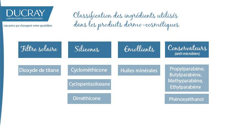 pour-votre-securite-des-ingredients-surs-ducray-1