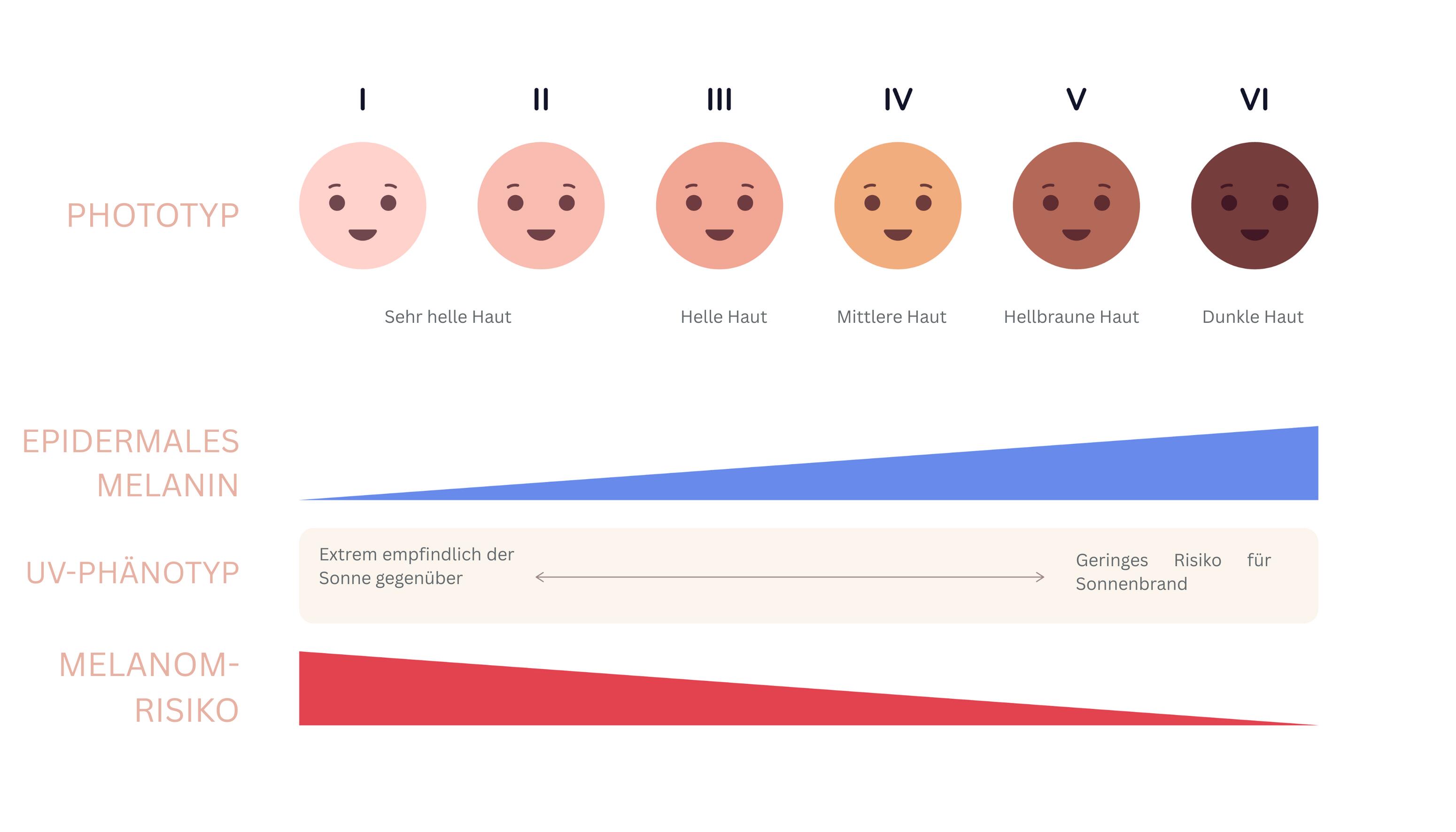 sonnenschutz-für-die-haut
