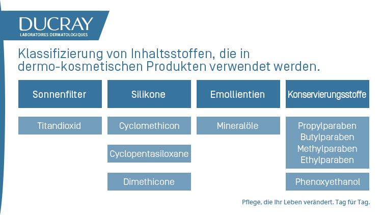 DU_Inhaltsstoffe_Klassifizierung_Unser_Engagement