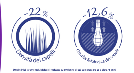 du_it_densiage_silo_hair-aging_l2-definizioni_p2-hair-aging
