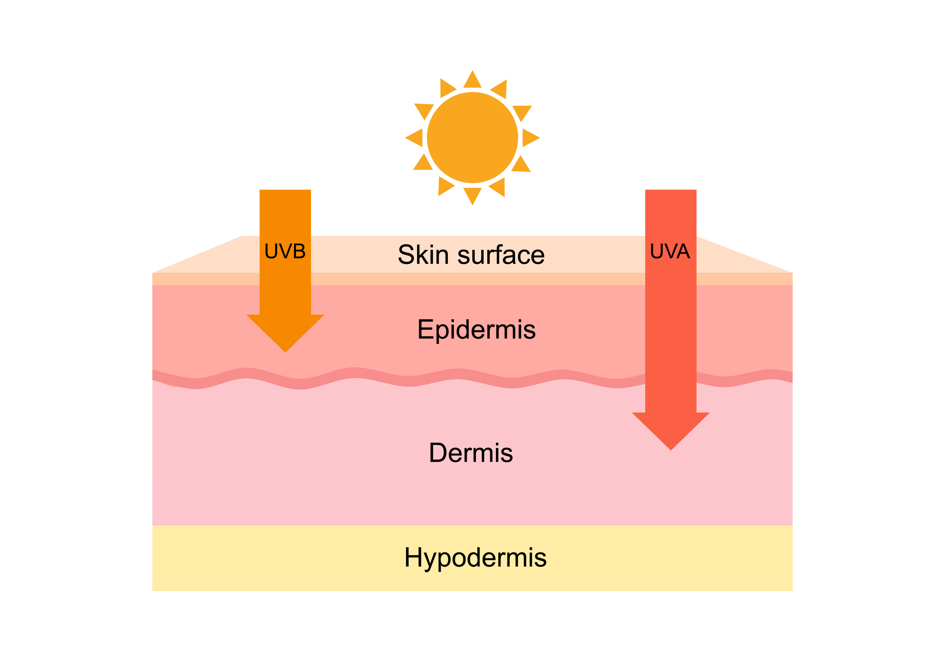 anti-aging-sonne-sonnenschutz