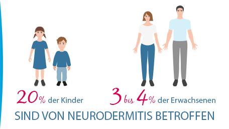 du_neurodermitis_silo_illustration-neurodermitis-kinder-erwachsene