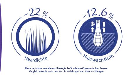 du_haaralterung_hair-aging_haardichte-haarwachstum