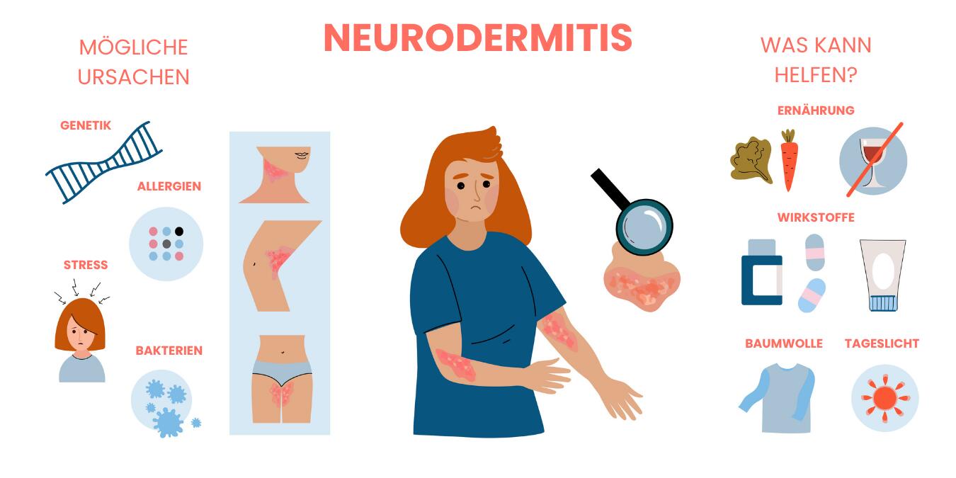 neurodermitis-symptome-trigger