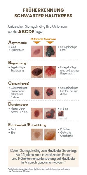 AV_Sun_Muttermale_Visuals_GER