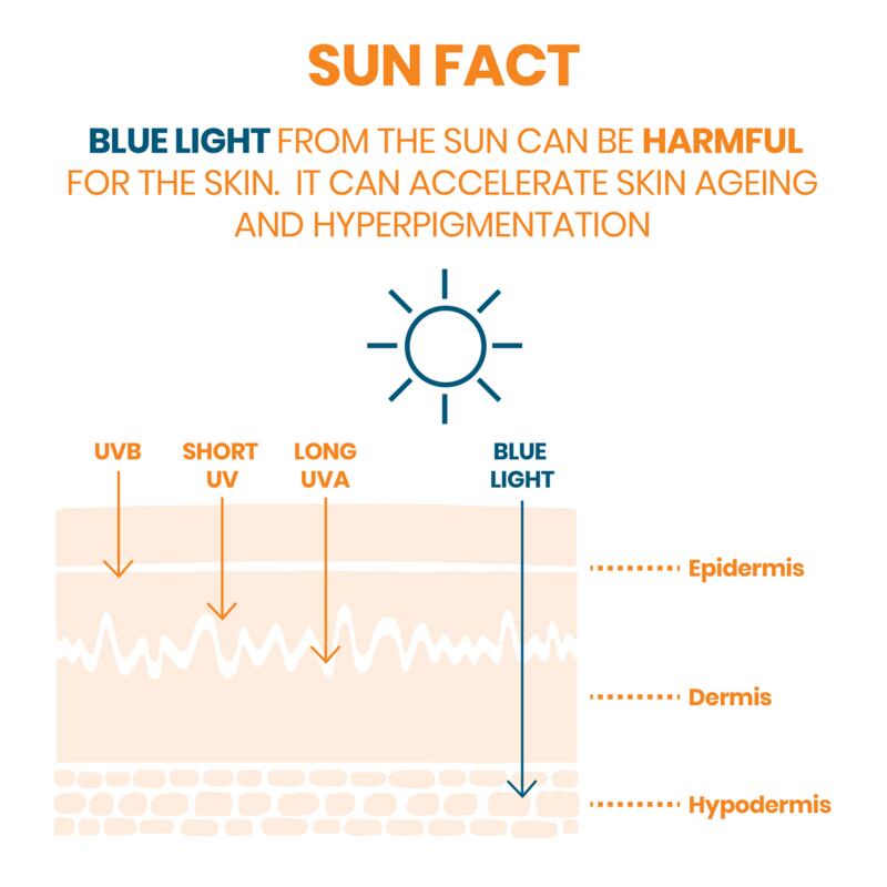 Obarvana krema za zaščito pred soncem SPF 50+