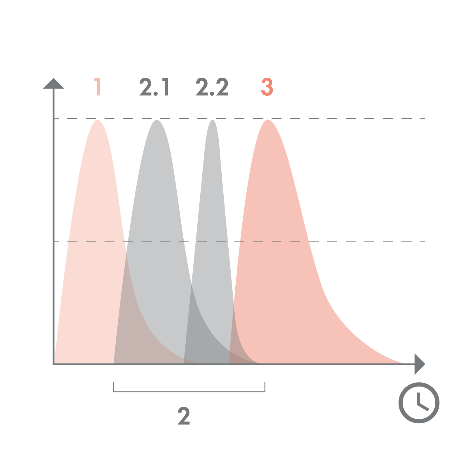 av_votre-peau_cicatrisation_processus_schema