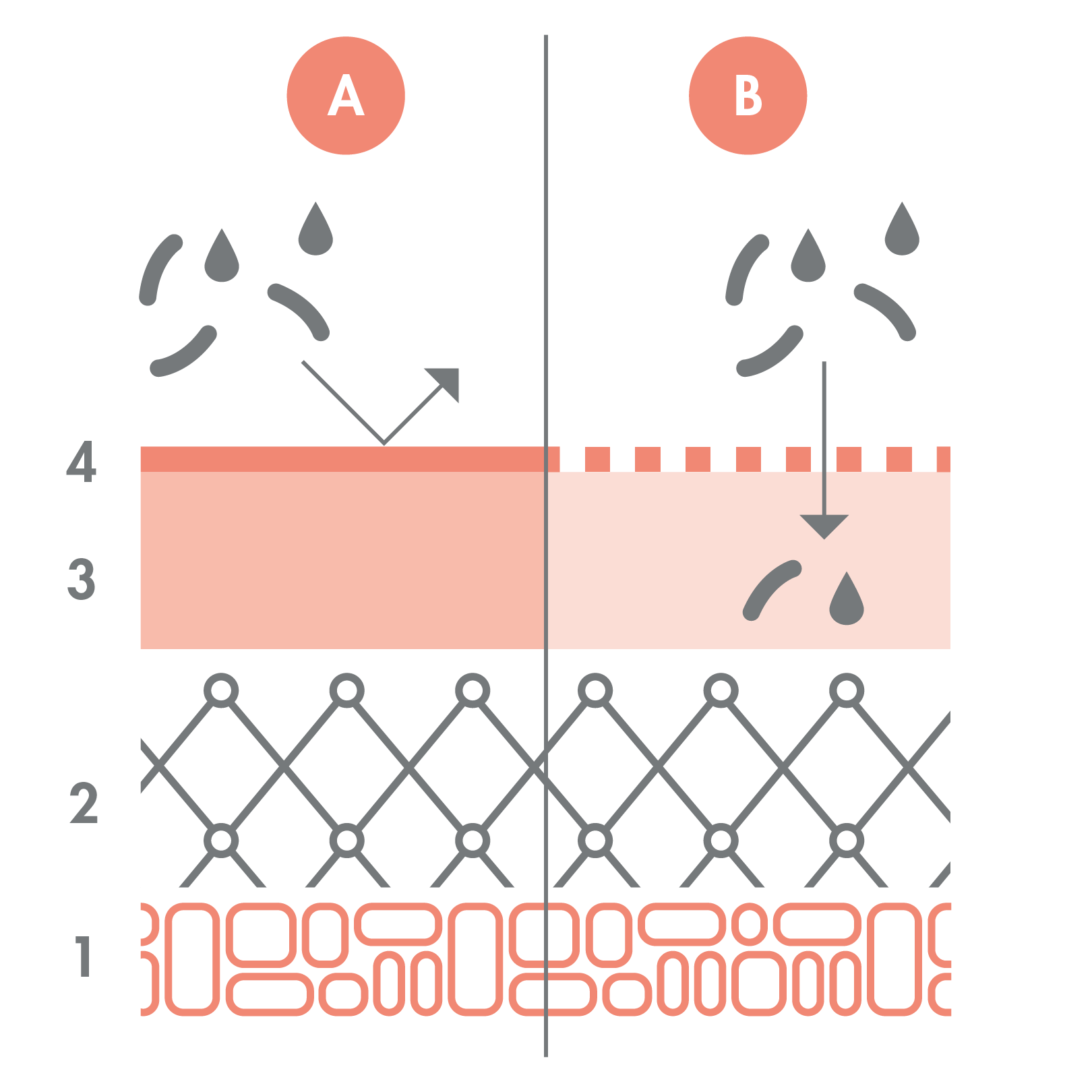 av_peaux-sensibles_schema_agressions-exterieures_1x1