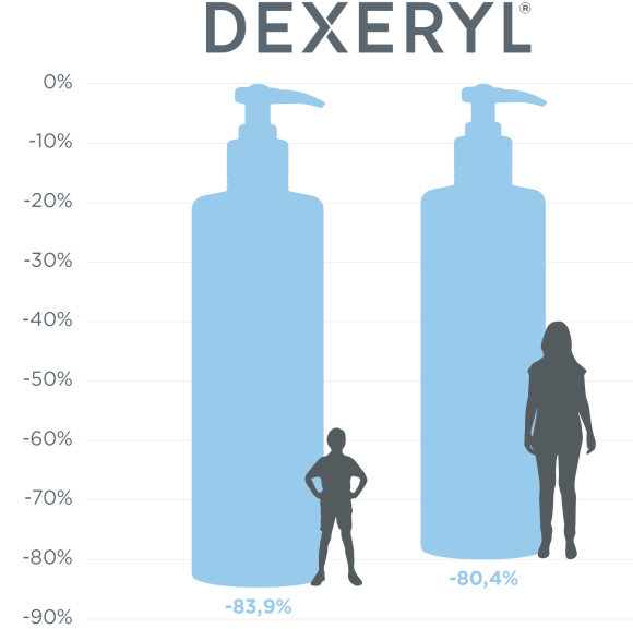 md_dexeryl_website-xerosis-sub-saharan-africa-patients​-results-graph 580x577