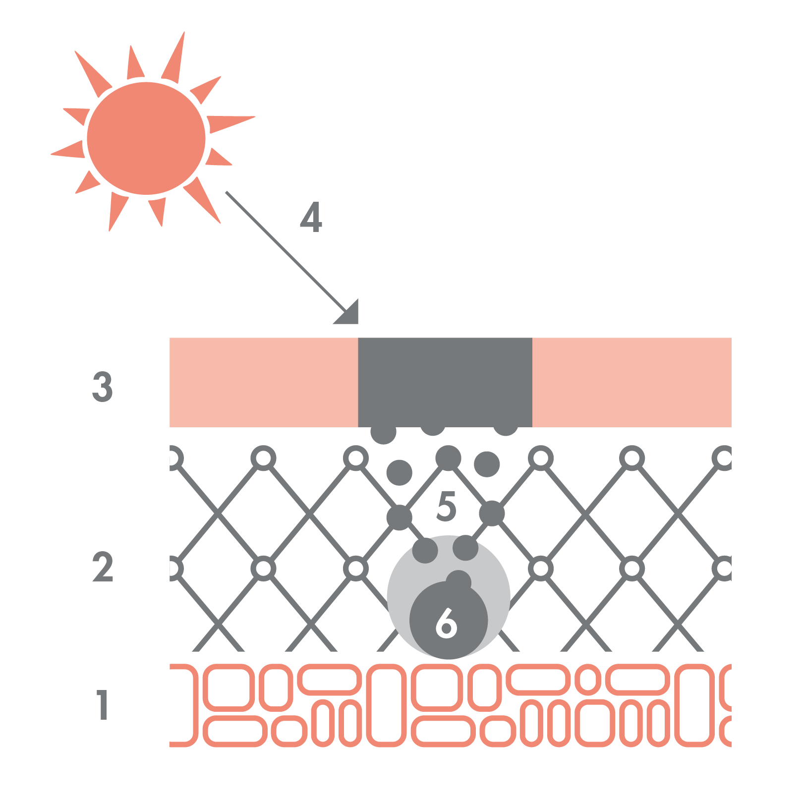 av_solaires_shema_epiderme-hypoderme-melanocytes_1x1 473x590