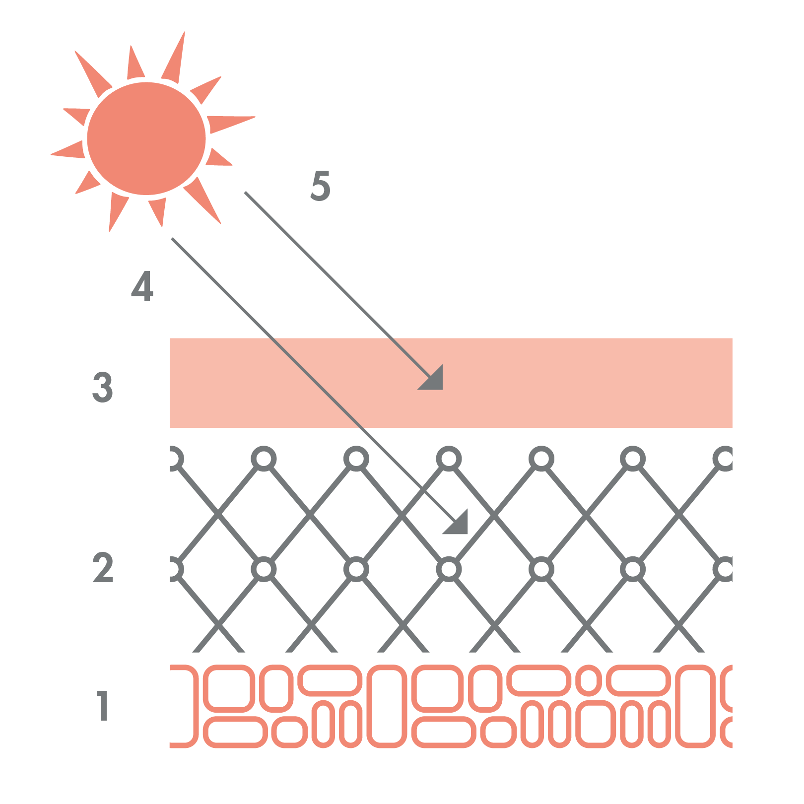 av_solaires_schema_allergie_uva_uvb_1x1_473x590