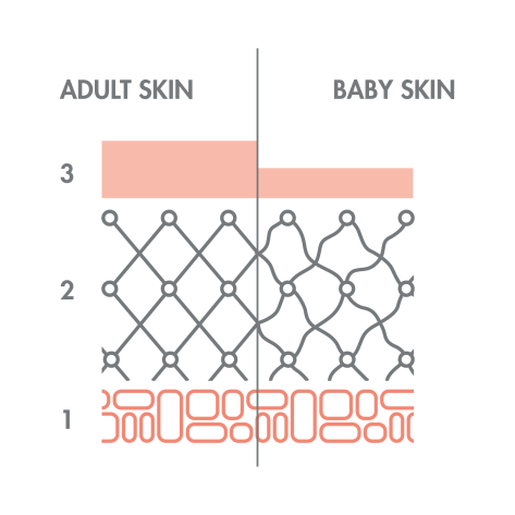 av_solaires_schema_difference_peaux_bebe_adulte_1x1