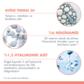 Hyaluron Activ B3 Dolgunlaştırıcı Konsantre Serum