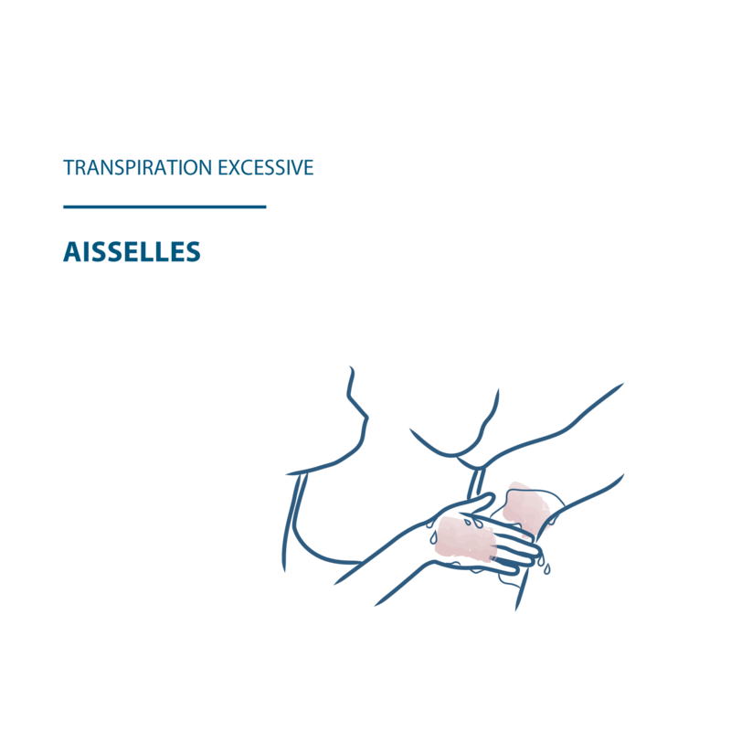 Roll-on anti-transpirant aisselles