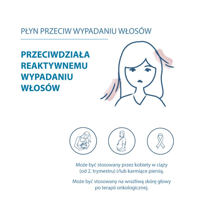 Płyn przeciw wypadaniu włosów