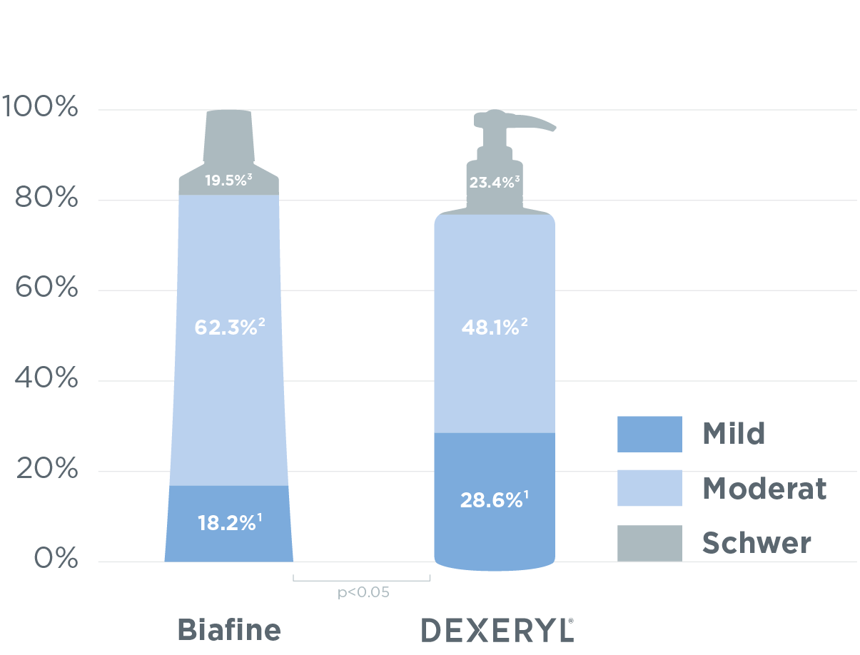 MD_Dexeryl_website-specific-DE-Radiotherapy-Biafine