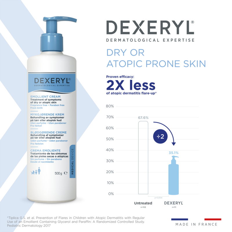 Dexeryl creme emoliente