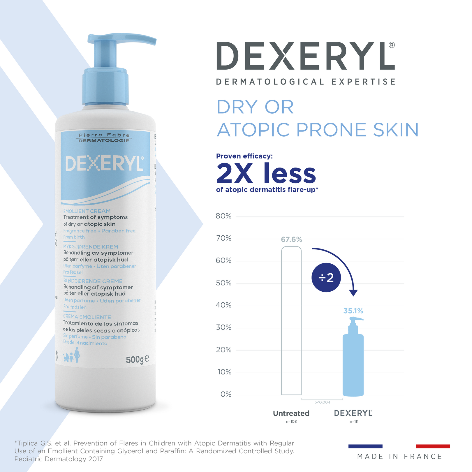 Dexeryl Crema emoliente