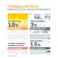 Radiance Concentrated Serum