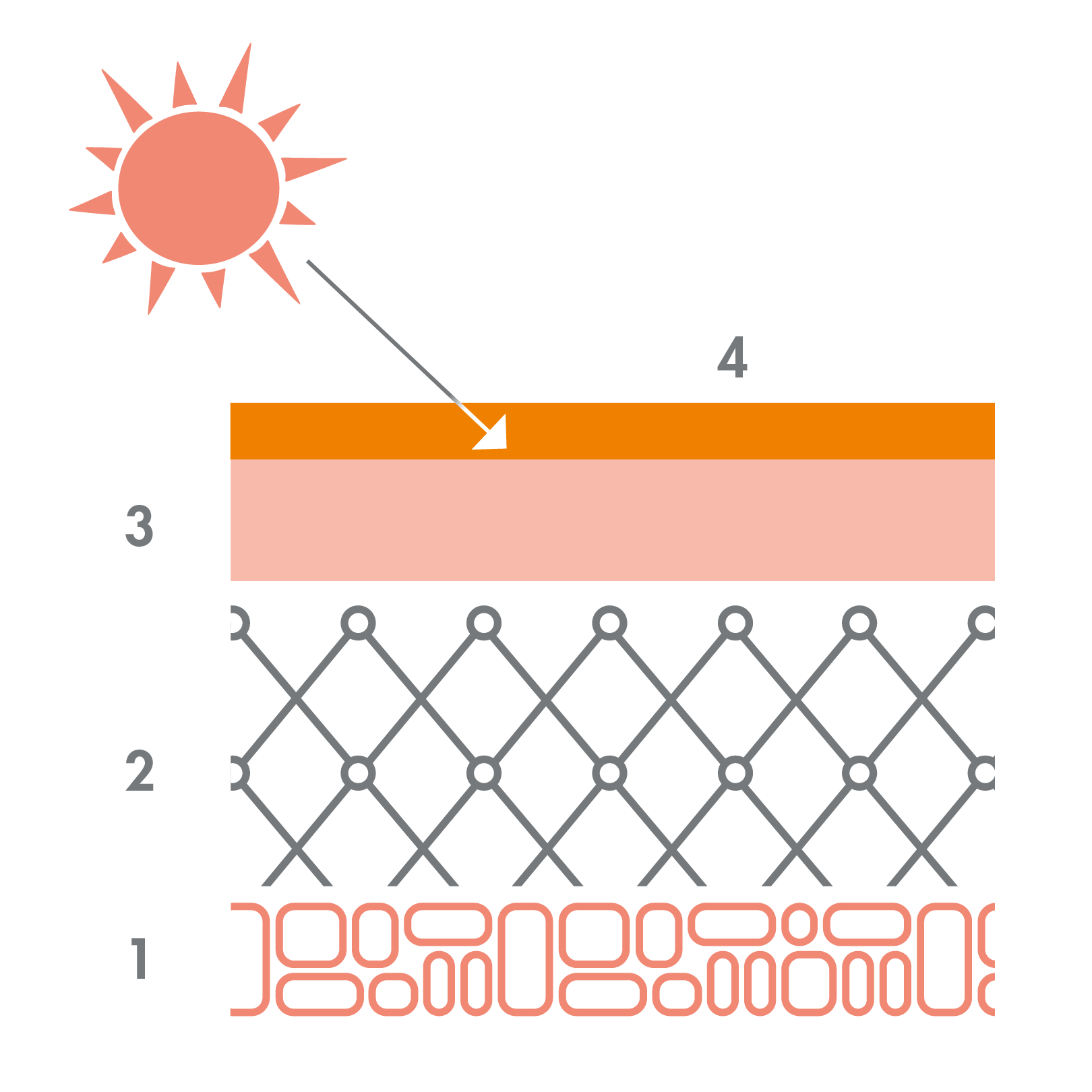 av_solaires_schema_protection_uva_uvb_1x1