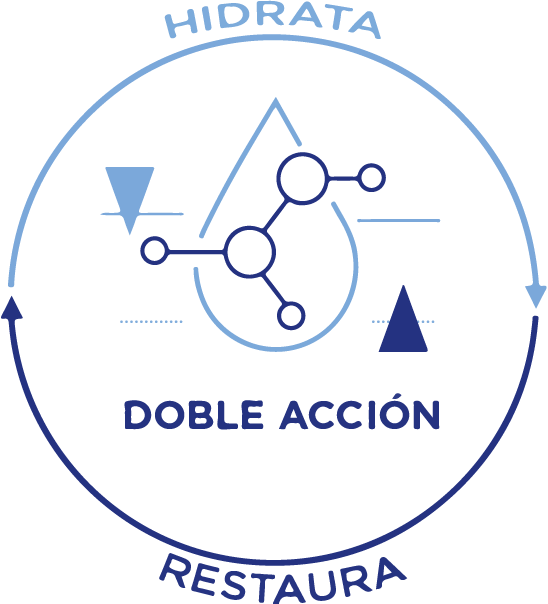 Dexeryl: eficaz gracias a su mecanismo de acción