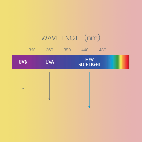 av_suncare_wavelength_EN_1080x1080