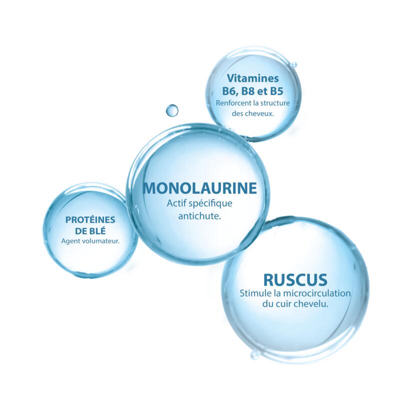 Shampooing antichute anti-affinement