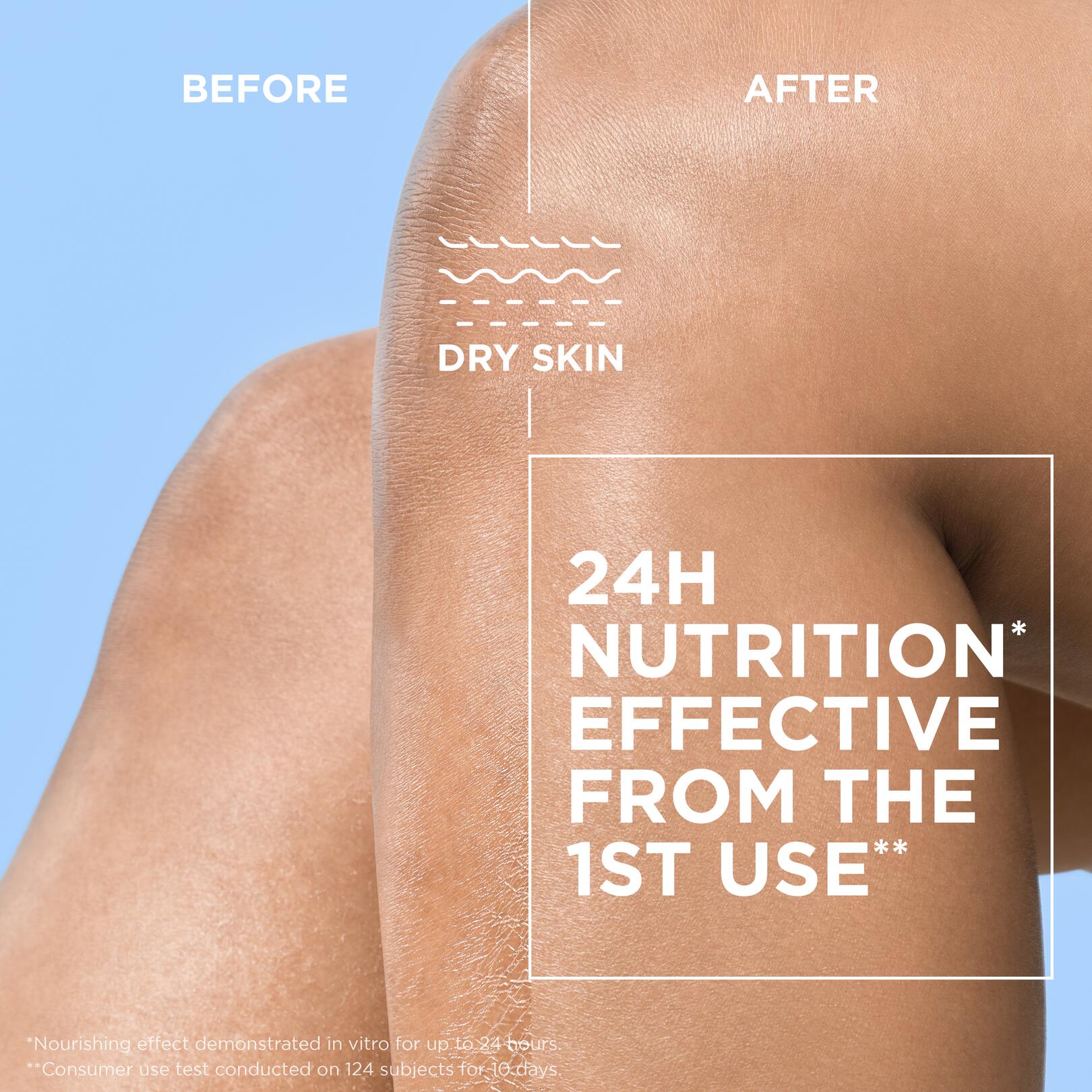 DEXERYL Nourishing Lotion