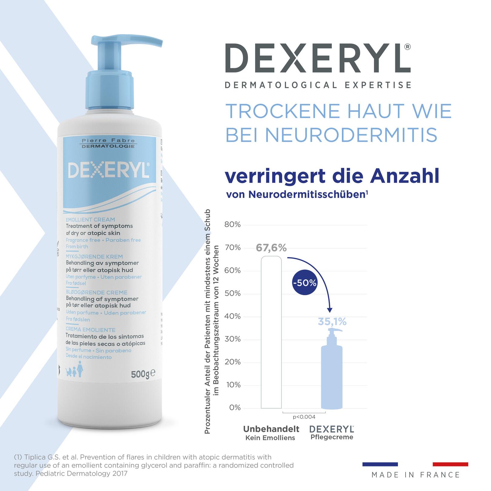 Dexeryl Pflegecreme