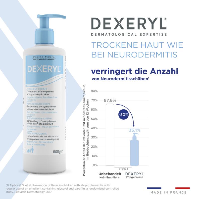 Dexeryl Pflegecreme